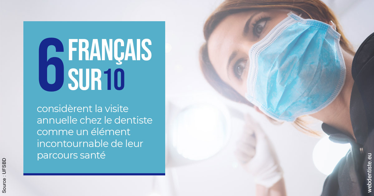 https://docteur-caroline-barnoin.chirurgiens-dentistes.fr/Visite annuelle 2